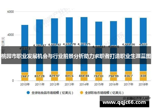 桃园市职业发展机会与行业前景分析助力求职者打造职业生涯蓝图